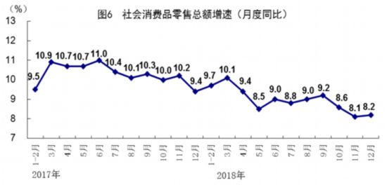 市场销售快速反弹