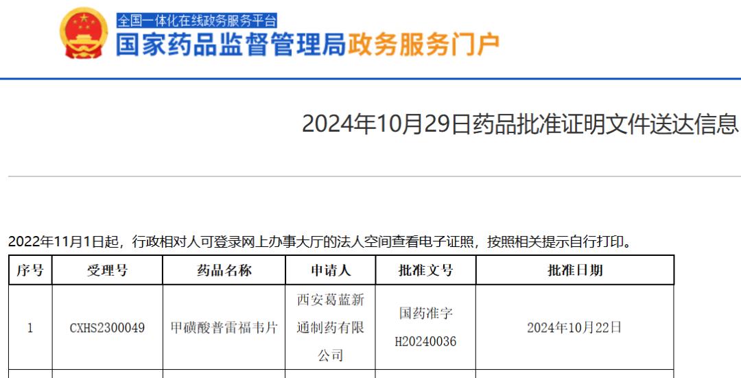 20款1类新药首次在中国获批