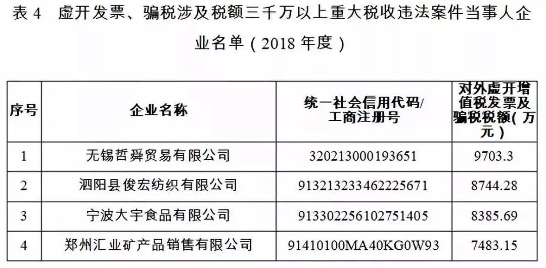 济南政务失信案件清零