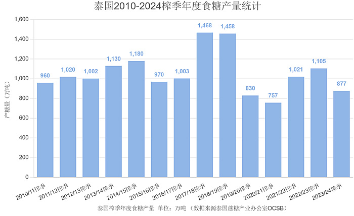 横琴口岸年客流量突破2千万