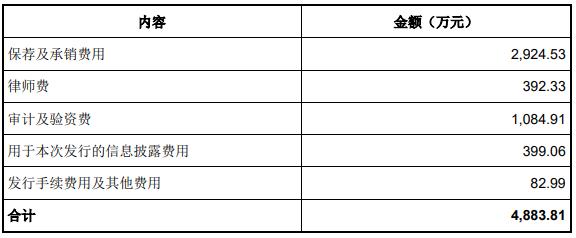 中信证券，取消原料出口退税