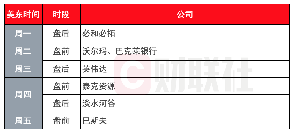 美联储下周将公布会议纪要