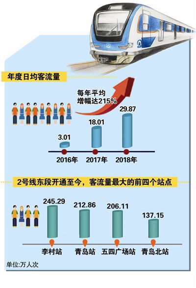 铁路客流突破40亿人次