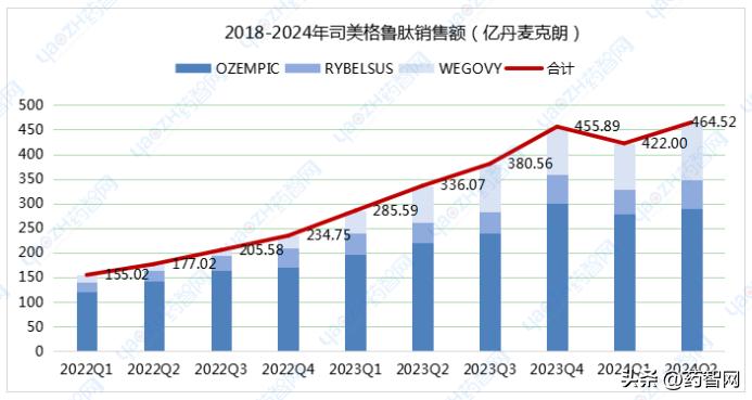 司美格鲁肽减肥效果与潜在副作用探讨