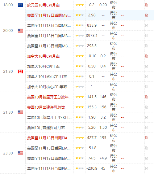 欧元区10月PPI年率-3.2%，通货紧缩的阴影再次袭来