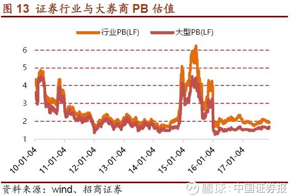 券商股减持背后的原因、影响及应对策略