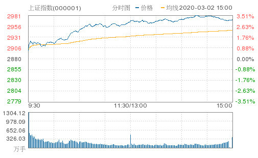 A股连续42日成交额破万亿