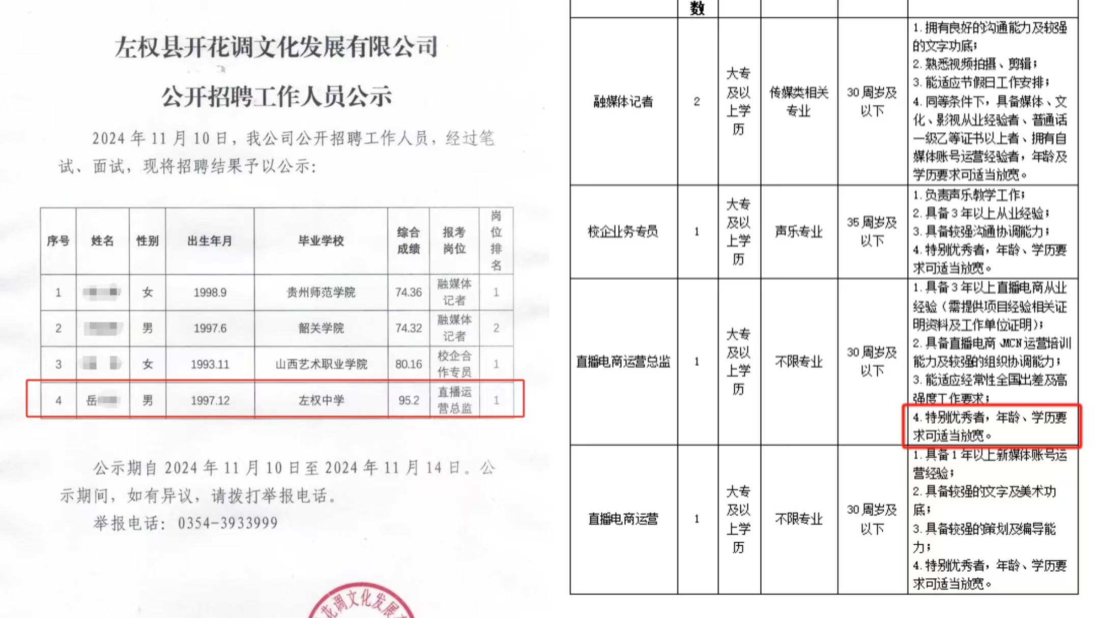 国企招高中学历总监引发多方回应