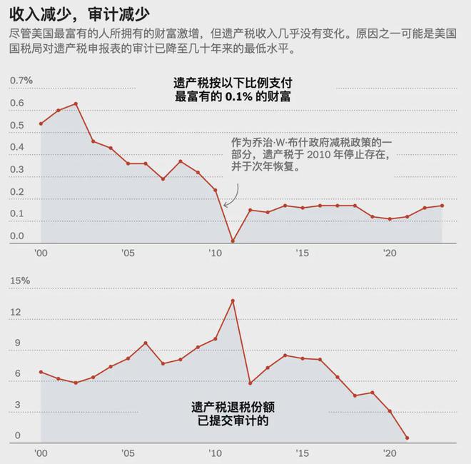 超级富豪黄仁勋避税80亿美元，道德伦理与社会责任的审视