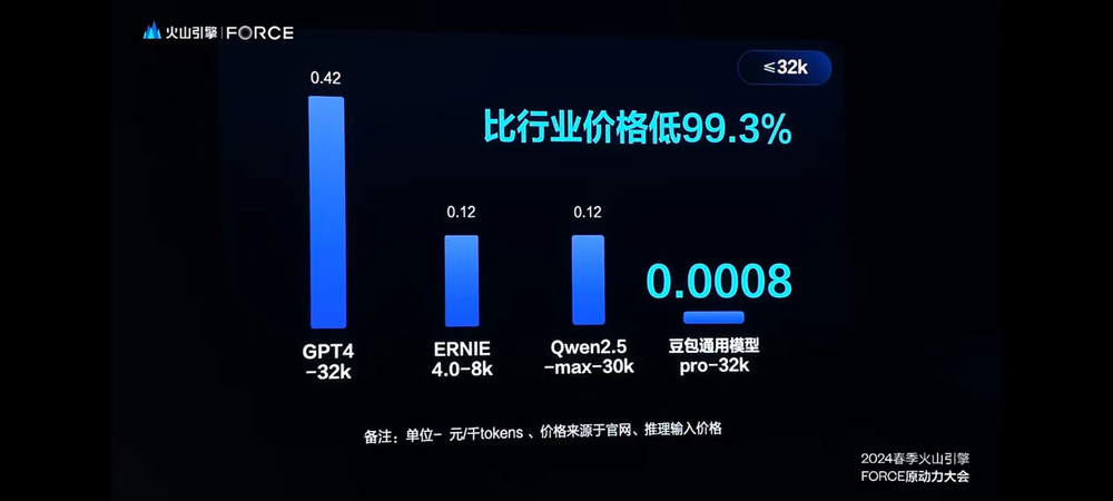 阿里巴巴大模型负责人跳槽到字节跳动，背后的故事