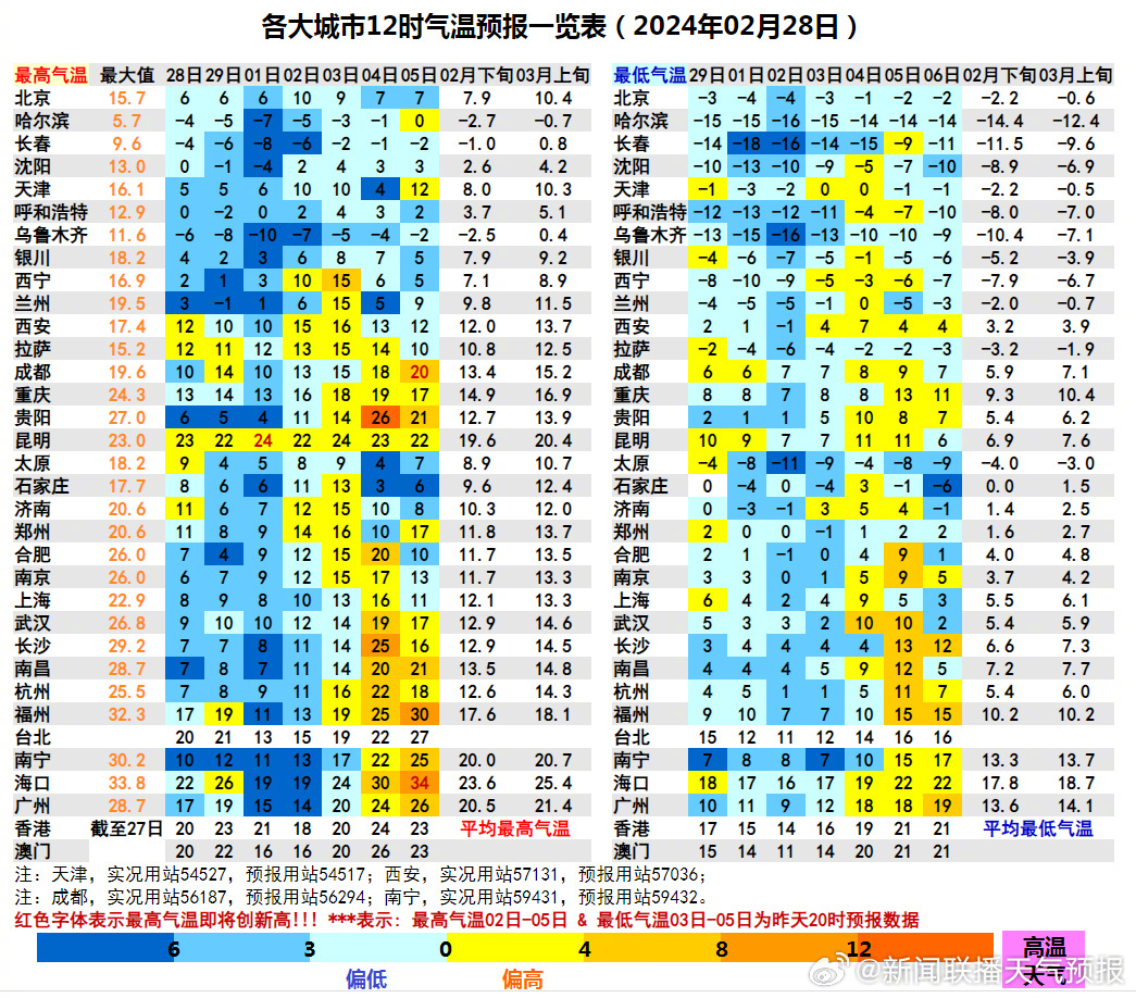 气候变化挑战应对之策，冷空气交替来袭如何应对