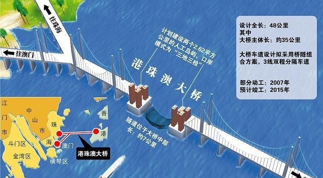 中国又一重大跨海通道来了