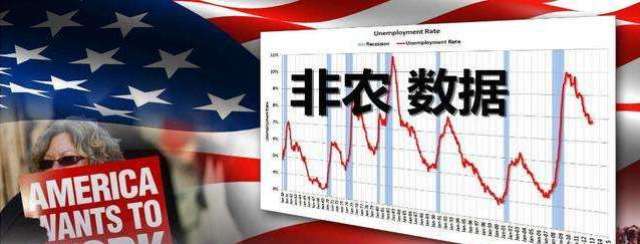 美国11月非农就业激增，强劲的经济复苏信号