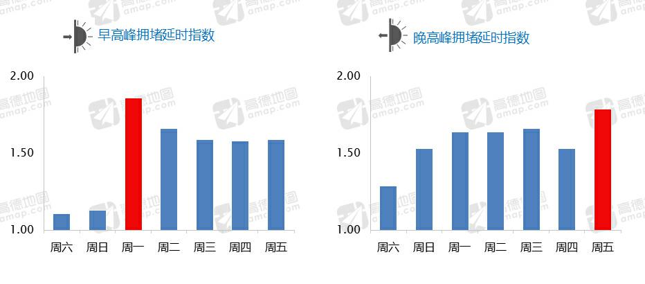 北京交通委拥堵指数消失，官方回应