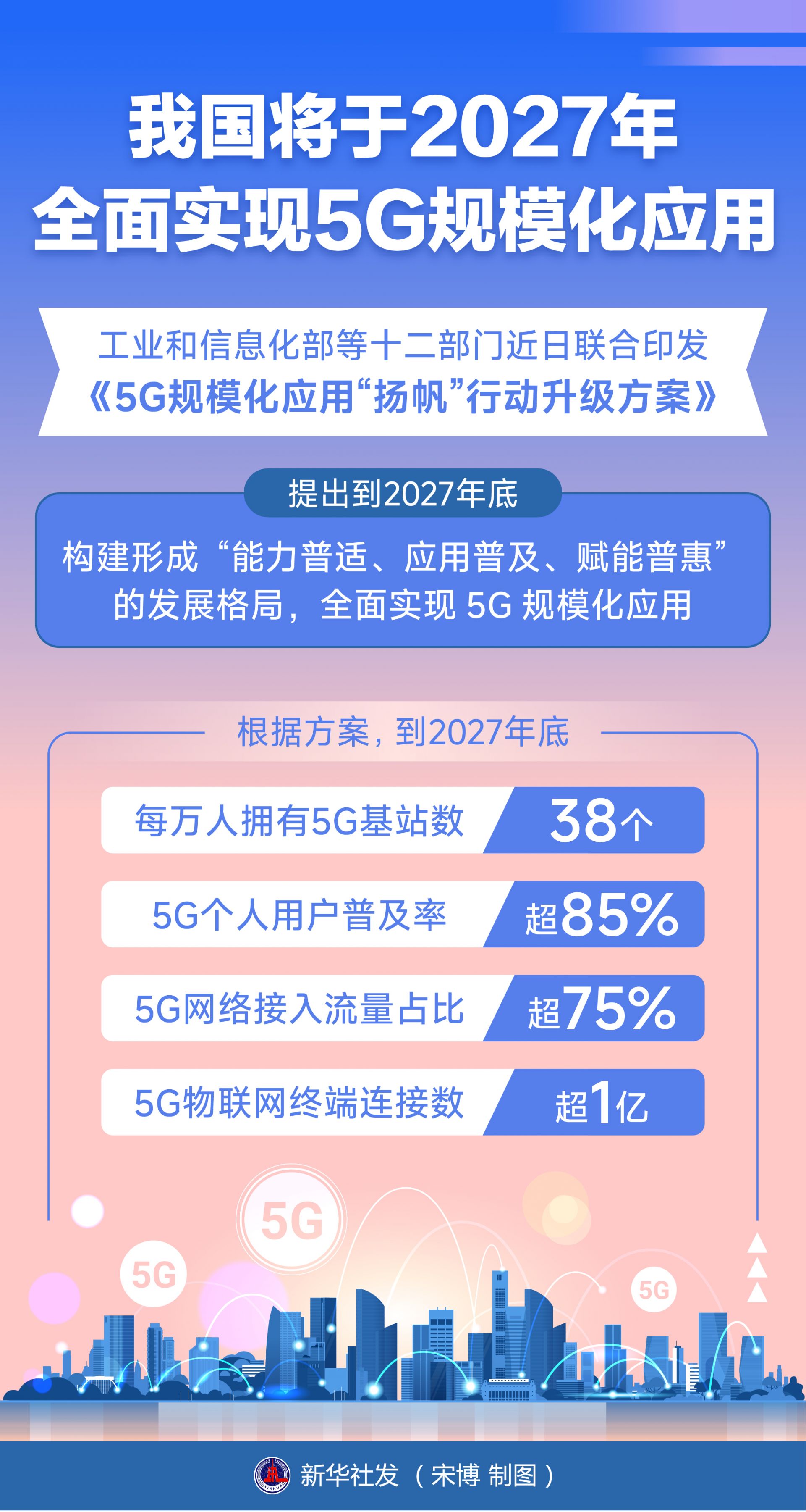 5G规模化方案印发，十二部门联手推动5G网络大规模部署