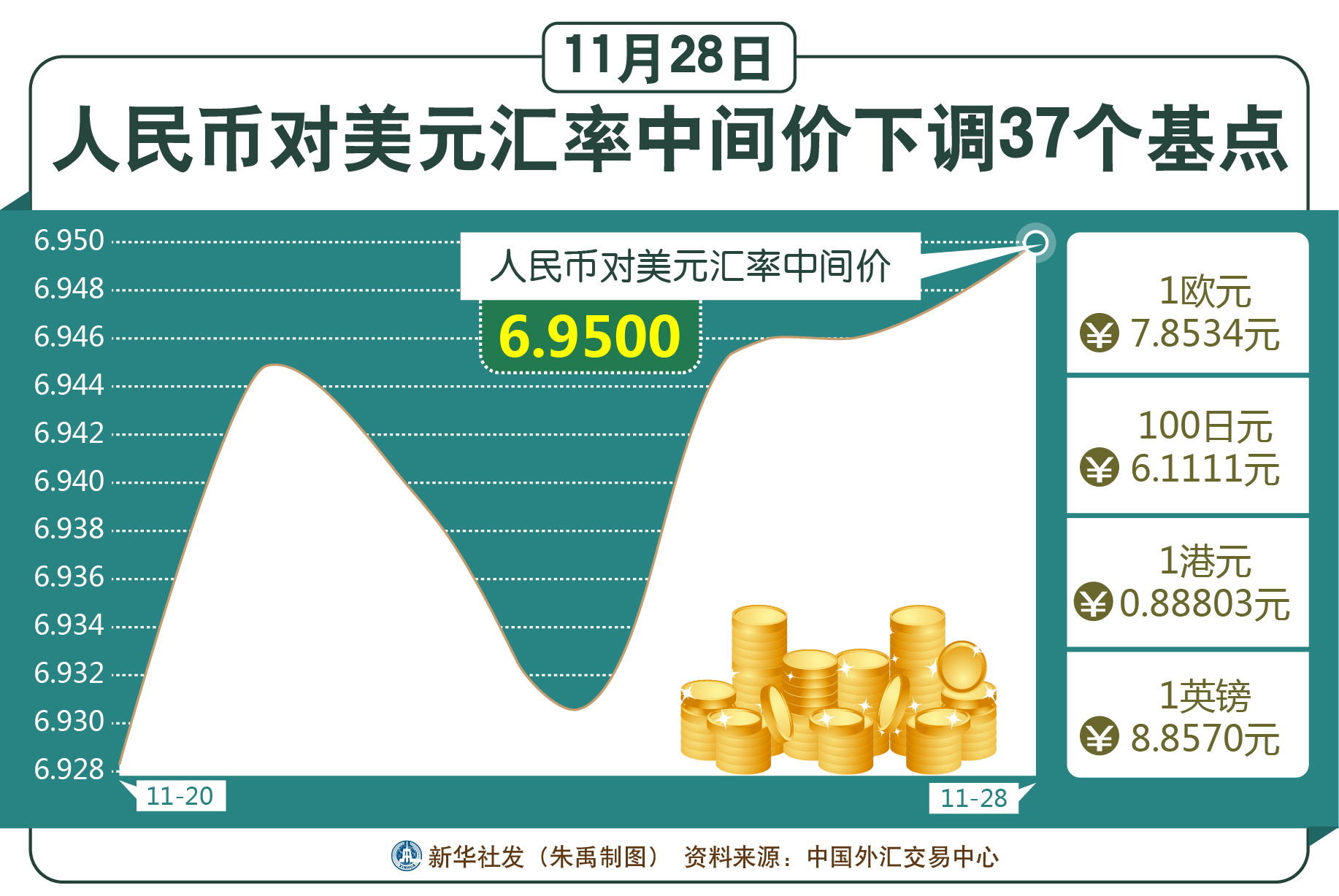 人民币兑美元中间价调降26点