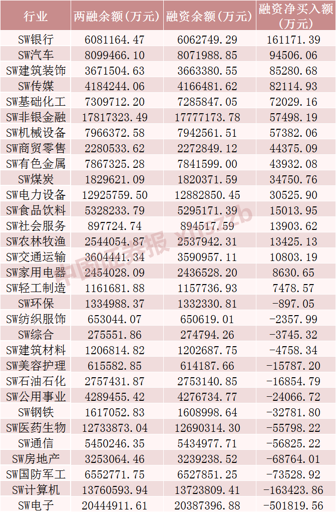 上周融资余额减少41.69亿元，原因与影响分析