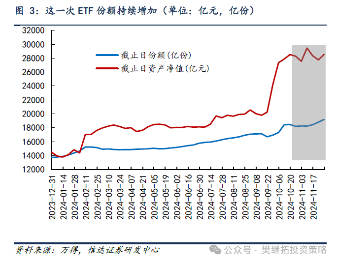 信达证券预测A股短期降温