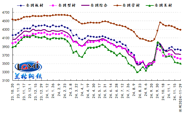 11-12月经济运行有望回升