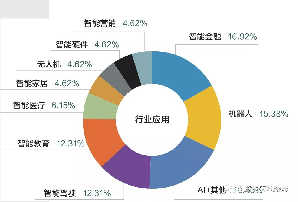 AI冲击下的保险从业者，七成人认为影响大