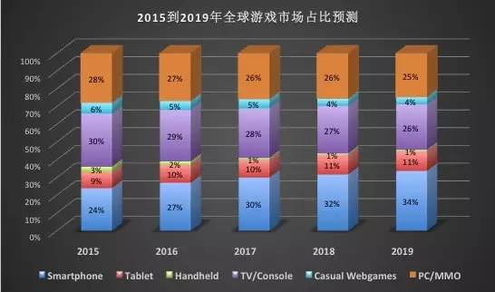 手游公司倒闭的潜在因素探讨，UE5采用与否的影响分析