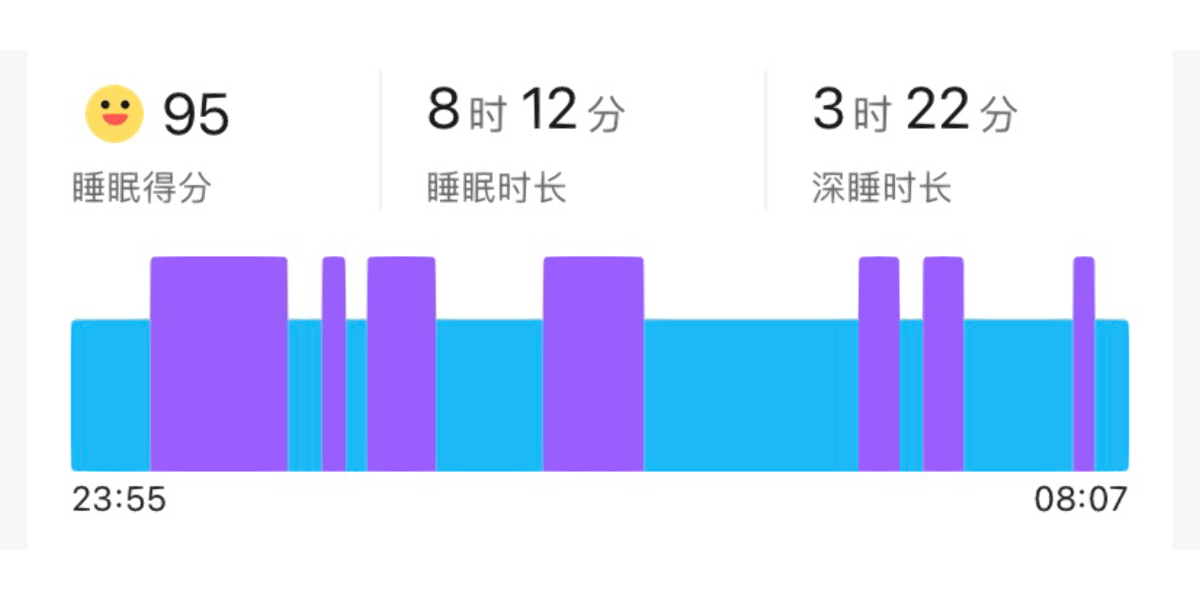 深睡眠时长并非越长越好，探究最佳睡眠模式的重要性