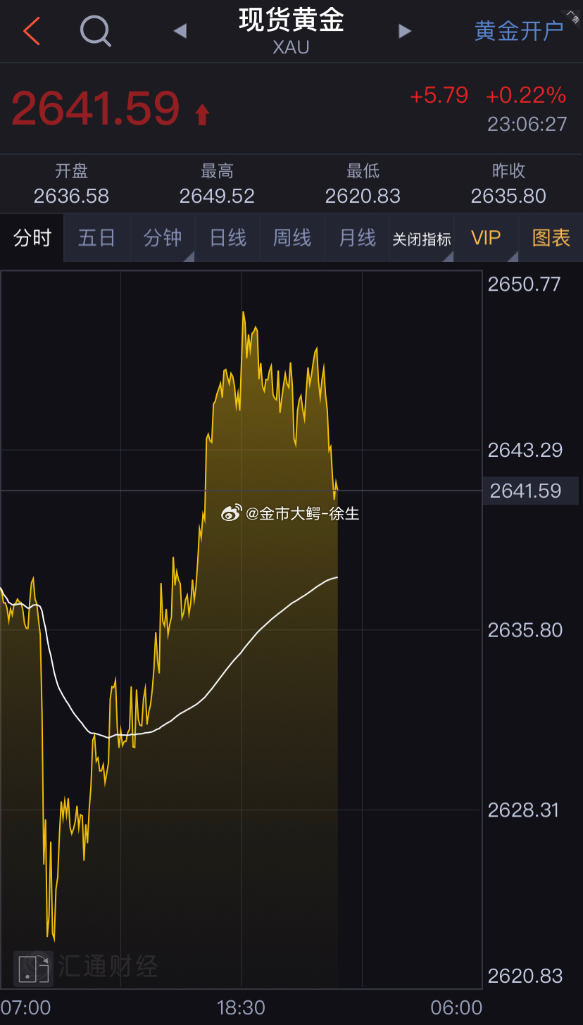 黄金石油暴跌对全球经济的影响与后果