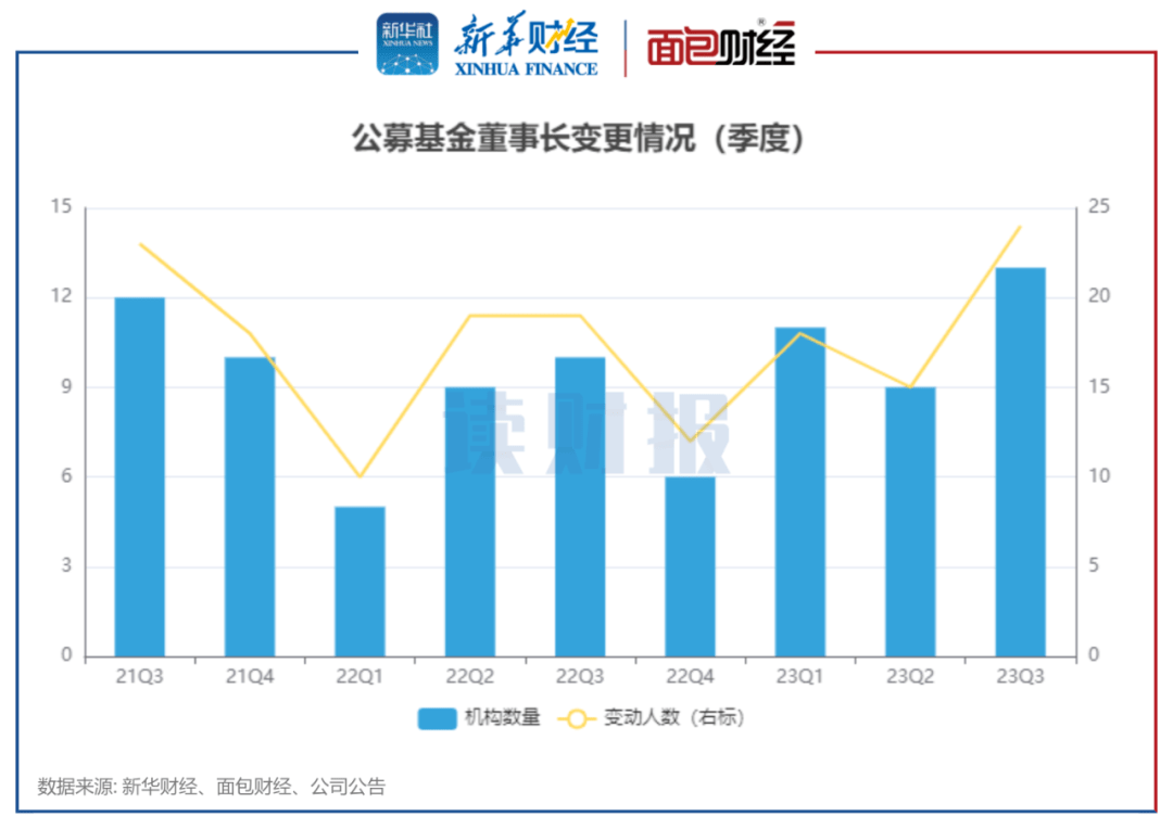 万亿公募董事长变动，原因、影响及发展趋势