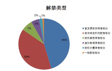 12月A股解禁潮来袭