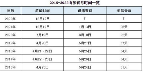 山东省考，公务员之路的启航点