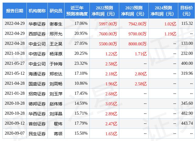 证券行业明年盈利与估值预测