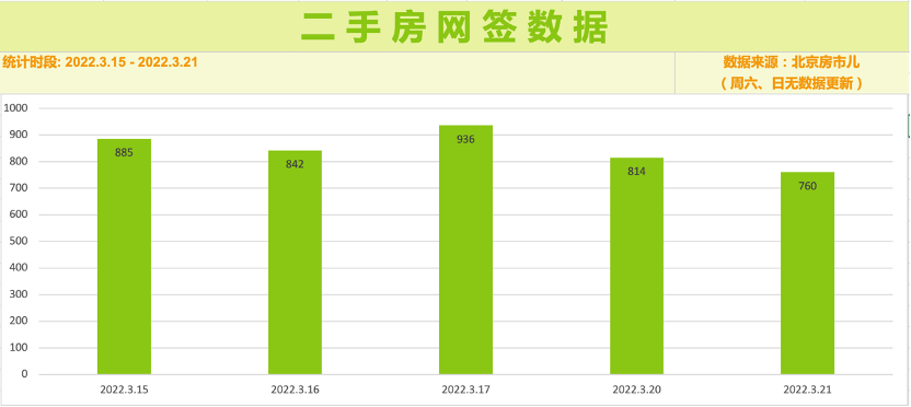 上周楼市同比涨幅明显