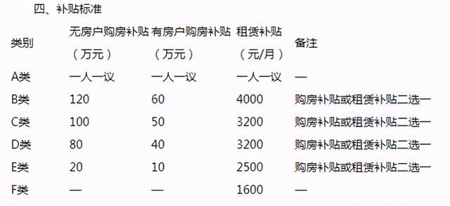 杭州发布新建商品房购房补贴政策