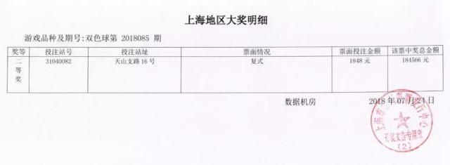 上海全市已领194.5万！还不知道的戳这