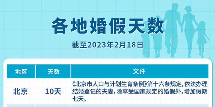 山西婚假30天，政策解读与影响分析