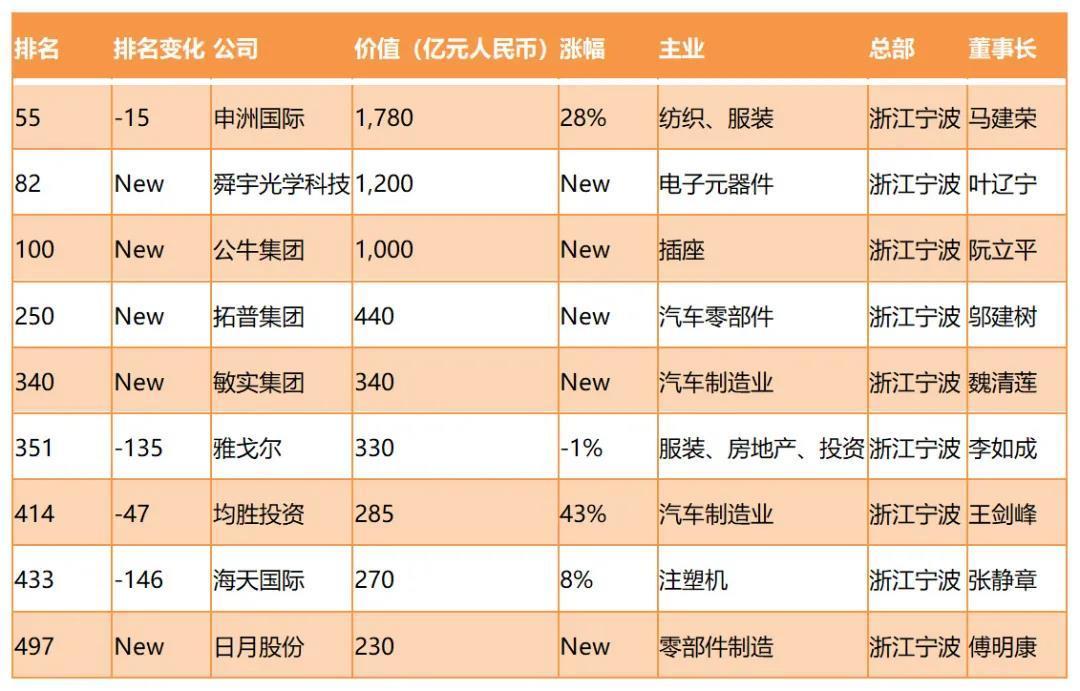 宁波现象揭秘，计划单列市为何被省会全面压制？