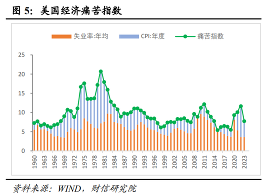 美联储上调今年通胀预测