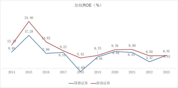 浙商证券收购国都证券进展回复