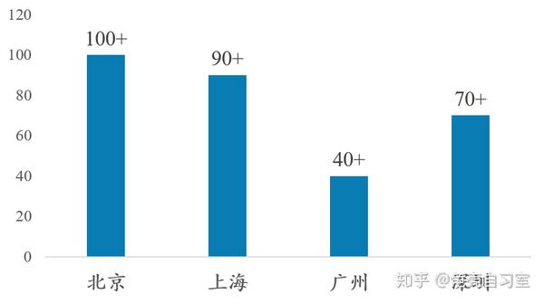 付费自习室野蛮生长背后的故事，用户群体分析与学习效率探讨