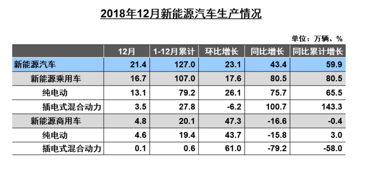 中国新能源车销量世界第一