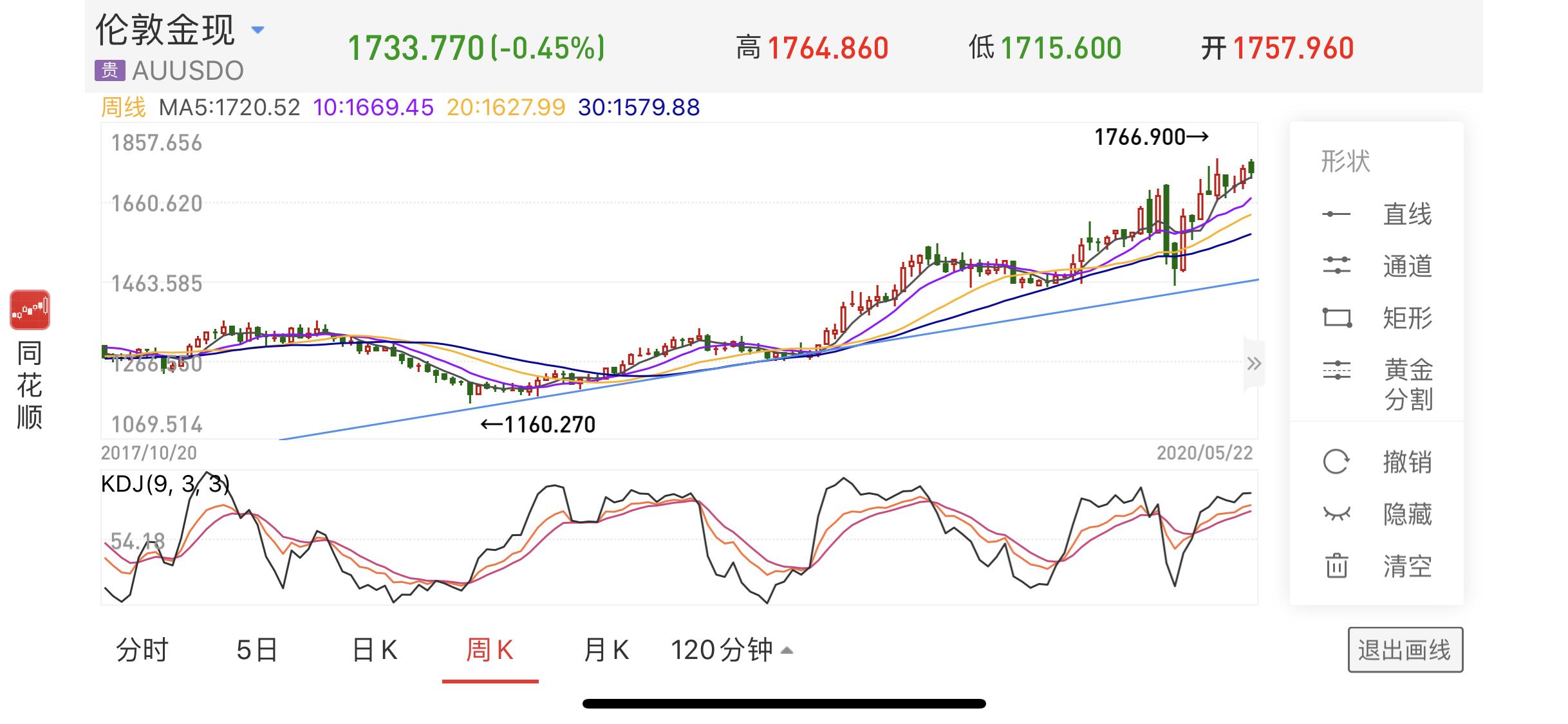 金镯子省出1200元，黄金投资的疑虑与启示