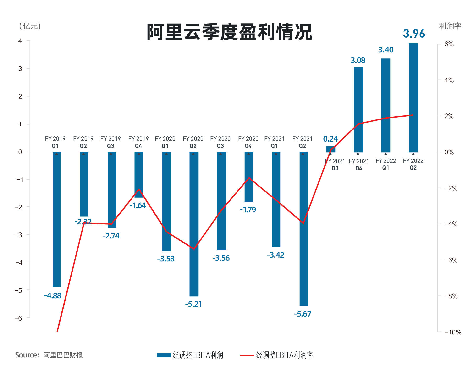 阿里Q2业绩稳健增长，未来可期