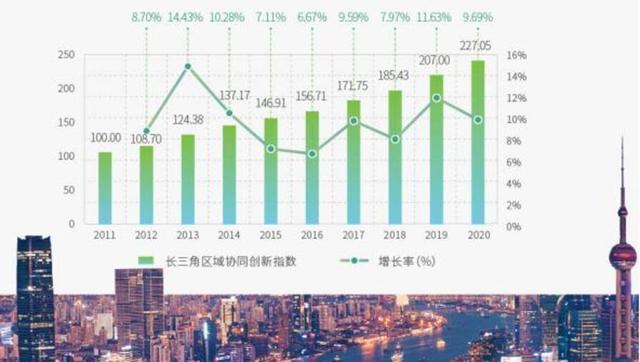 央视财经长三角经济指数发布，揭示区域经济发展新动态