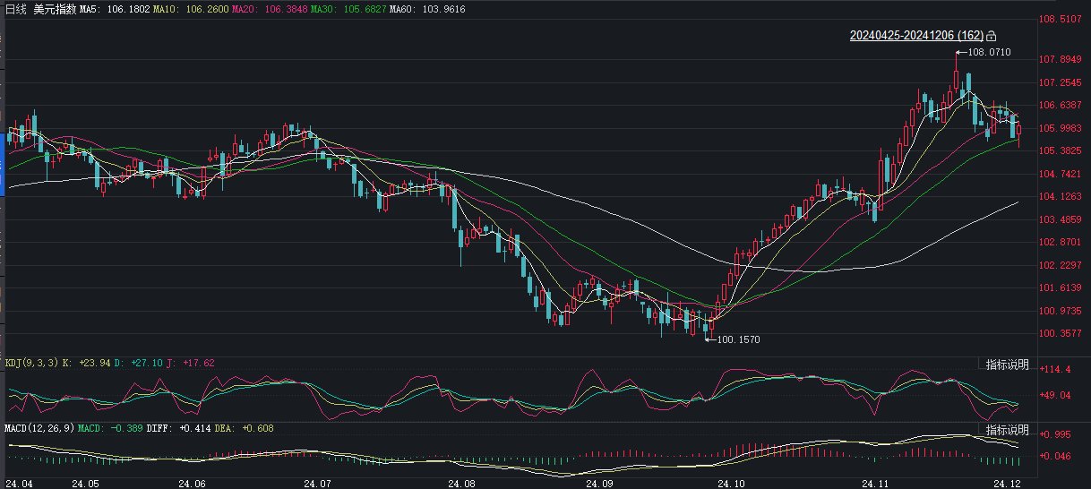 美联储降息对市场影响分析，影响几何？