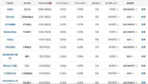 大额存款利率调整最新消息