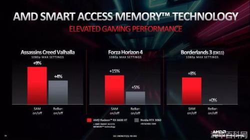 AMD与英伟达，技术、市场与战略的差异