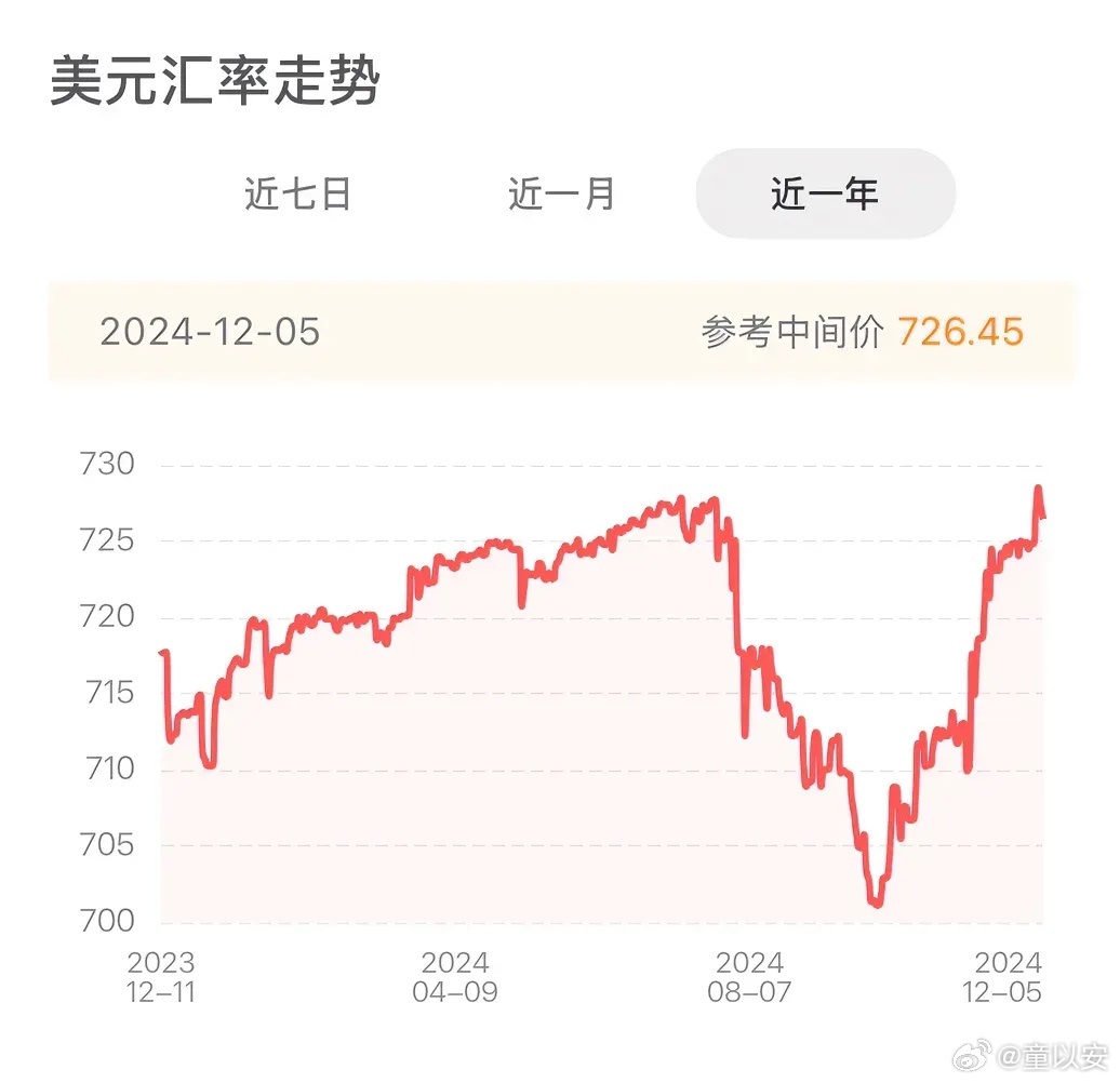 美元汇率最新走势分析