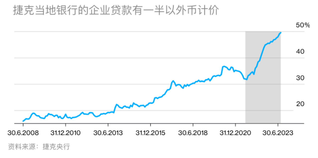 捷克克朗货币符号，CZK