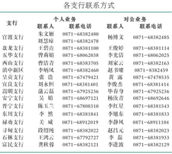 最新贷款利率政策