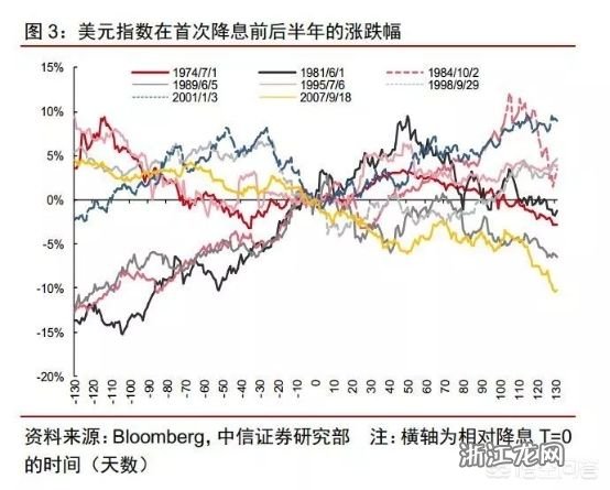 美元指数构成比例